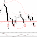 Phân tích sóng EURJPY 12/2-Fxpro phân tích sóng EURJPY 12/2