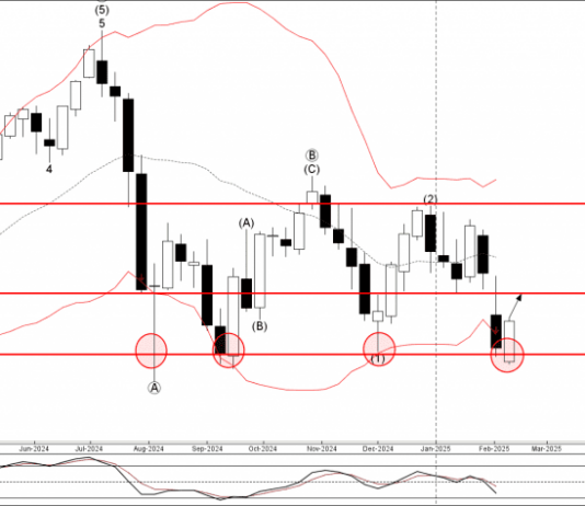 Phân tích sóng EURJPY 12/2-Fxpro phân tích sóng EURJPY 12/2