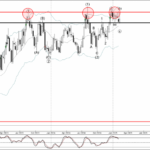 Phân tích sóng EURNZD 17/2-Fxpro Phân tích sóng EURNZD 17/2
