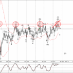 Phân tích sóng GBPCHF 24/2-Fxpro Phân tích sóng gbpchf 24/2