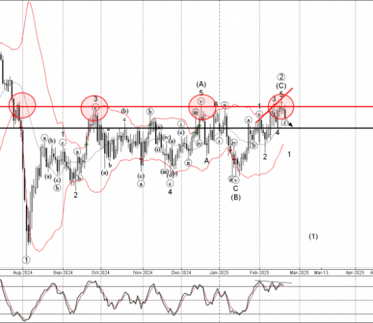 Phân tích sóng GBPCHF 24/2-Fxpro Phân tích sóng gbpchf 24/2