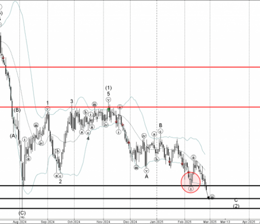 Phân tích sóng NZDJPY 27/2-Fxpro Phân tích sóng NZDJPY 27/2
