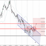 Phân tích sóng NZDUSD 17/2-Fxpro Phân tích sóng NZDUSD 17/2