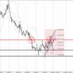 Phân tích sóng NZDUSD 28/2-Fxpro Phân tích sóng NZDUSD 28/2