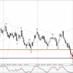 Phân tích sóng NZDUSD 6/2-Fxpro phân tích sóng nzdusd 6/2