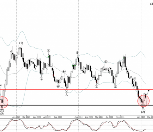 Phân tích sóng NZDUSD 6/2-Fxpro phân tích sóng nzdusd 6/2