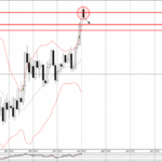 Phân tích sóng USDCAD 4/2-Fxpro Phân tích sóng USDCAD 4/2