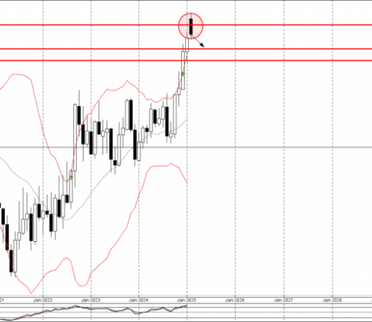 Phân tích sóng USDCAD 4/2-Fxpro Phân tích sóng USDCAD 4/2