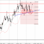 Phân tích sóng USDCHF 19/2-Fxpro Phân tích sóng USDCHF 19/2