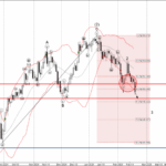 Phân tích sóng USDJPY 21/2-Fxpro Phân tích sóng USDJPY 21/2