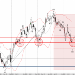 Phân tích sóng USDJPY 25/2-Fxpro Phân tích sóng USDJPY 25/2