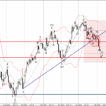 Phân tích sóng USDJPY 7/2-Fxpro Phân tích sóng USDJPY 7/2