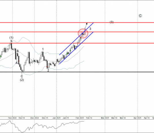 Phân tích sóng vàng 11/2-Fxpro Phân tích sóng vàng 11/2