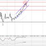 Phân tích sóng vàng 17/2-Fxpro Phân tích sóng vàng 17/2