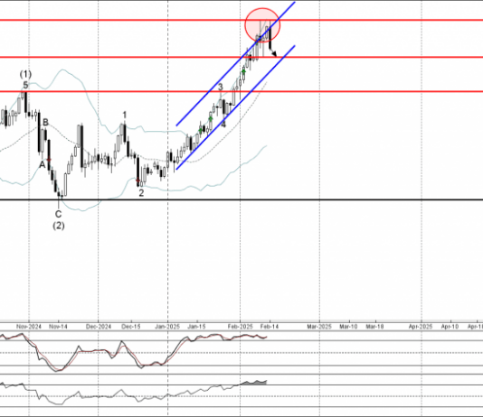 Phân tích sóng vàng 17/2-Fxpro Phân tích sóng vàng 17/2