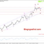 Phân tích Vàng 10/2- Vàng kỳ vọng điều chỉnh giảm Vàng 10/2- Vàng điều chỉnh giảm với phân kỳ giảm