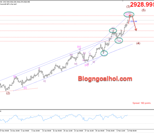 Phân tích Vàng 11/2- Chú ý phiên điều trần của chủ tịch FED Vàng 11/2- Di chuyển trong kênh giá tăng