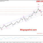Phân tích Vàng 12/2- Tập trung vào dữ liệu CPI Hoa Kỳ Vàng 12/2- Hỗ trợ kênh giá tăng