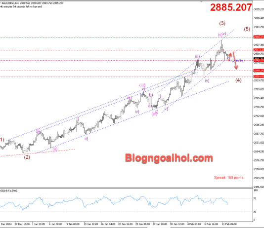 Phân tích Vàng 12/2- Tập trung vào dữ liệu CPI Hoa Kỳ Vàng 12/2- Hỗ trợ kênh giá tăng