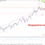 Phân tích Vàng 13/2- Chú ý dữ liệu PPI Hoa Kỳ Vàng 13/2- Vàng điều chỉnh giảm