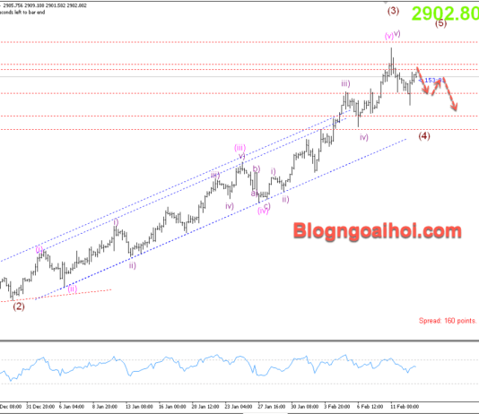 Phân tích Vàng 13/2- Chú ý dữ liệu PPI Hoa Kỳ Vàng 13/2- Vàng điều chỉnh giảm
