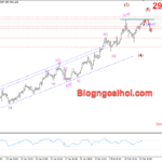 Phân tích Vàng 14/2- Tập trung vào dữ liệu bán lẻ Hoa Kỳ Vàng 14/2- Vàng kiểm tra vùng đỉnh cũ