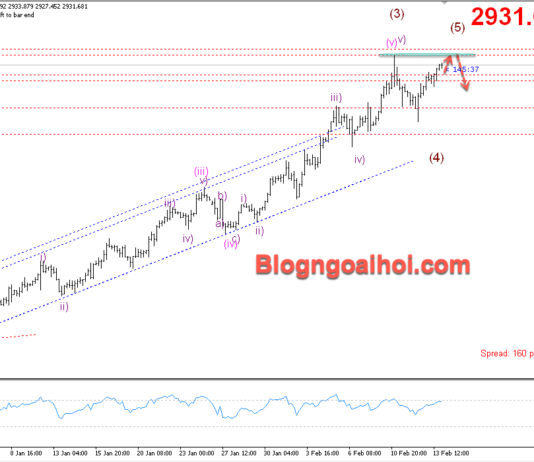 Phân tích Vàng 14/2- Tập trung vào dữ liệu bán lẻ Hoa Kỳ Vàng 14/2- Vàng kiểm tra vùng đỉnh cũ