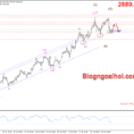 Phân tích Vàng 17/2- Hỗ trợ tăng Vàng 17/2- Hỗ trợ tăng