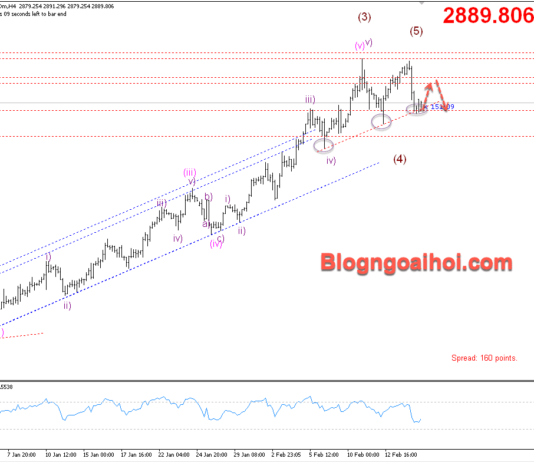 Phân tích Vàng 17/2- Hỗ trợ tăng Vàng 17/2- Hỗ trợ tăng