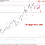 Phân tích Vàng 18/2- Kỳ vọng giảm điều chỉnh Vàng 18/2- Kháng cự Fib 61.8%