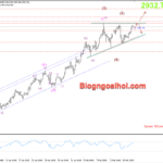 Phân tích Vàng 19/2-Chú ý biên bản cuộc họp của FOMC Vàng 19/2- Mô hình tam giác hướng lên