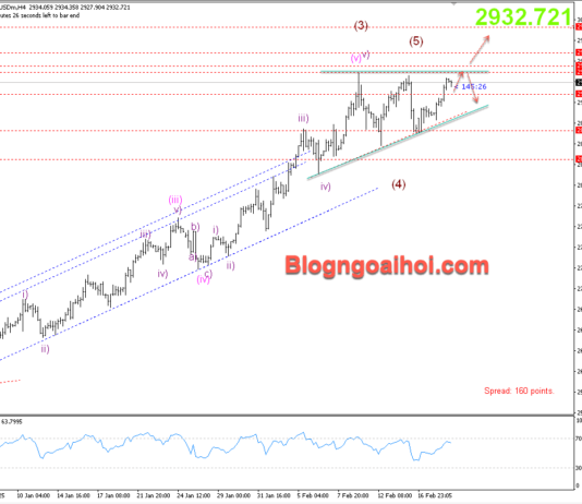 Phân tích Vàng 19/2-Chú ý biên bản cuộc họp của FOMC Vàng 19/2- Mô hình tam giác hướng lên