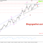 Phân tích Vàng 20/2- Lưu ý dữ liệu số đơn xin trợ cấp thất nghiệp Vàng 20/2- Mô hình nêm tăng