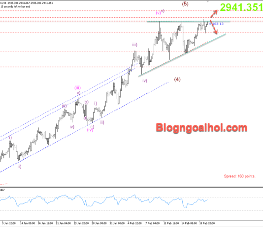 Phân tích Vàng 20/2- Lưu ý dữ liệu số đơn xin trợ cấp thất nghiệp Vàng 20/2- Mô hình nêm tăng
