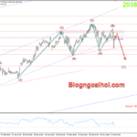 Phân tích Vàng 21/2-Chú ý dữ liệu PMI Hoa Kỳ Vàng 21/2 mô hình vai đầu vai