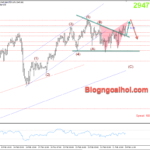 Phân tích Vàng 24/2-Không có dữ liệu kinh tế quan trọng công bố Vàng 24/2- Kiểm tra lại đỉnh cũ