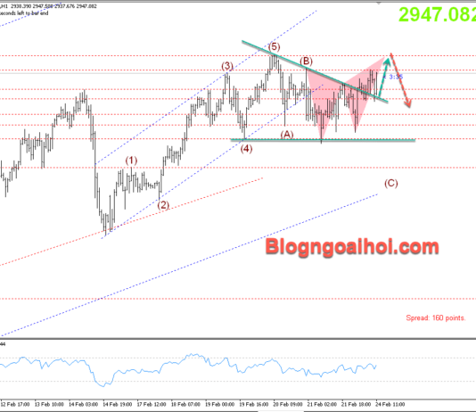 Phân tích Vàng 24/2-Không có dữ liệu kinh tế quan trọng công bố Vàng 24/2- Kiểm tra lại đỉnh cũ