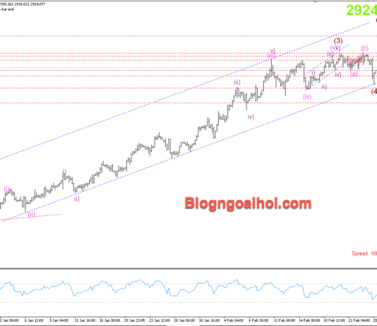 Phân tích Vàng 26/2- Hỗ trợ bởi kênh giá tăng Vàng 26/2- Kênh giá tăng