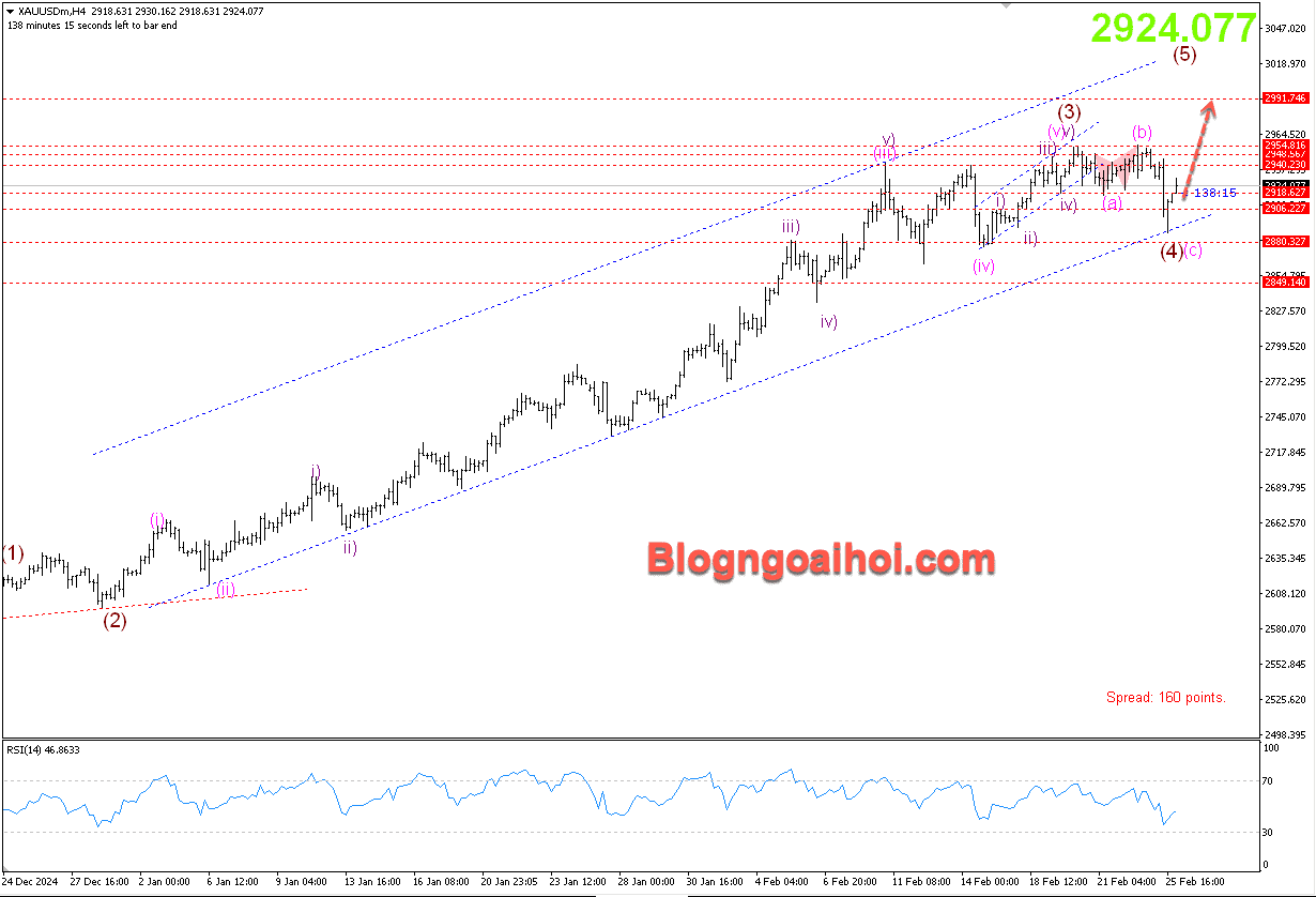 Vàng 26/2- Kênh giá tăng