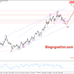 Phân tích Vàng 27/2-Nhiều dữ liệu kinh tế quan trọng sắp công bố Vàng 27/2- Gãy kênh giá tăng