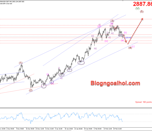 Phân tích Vàng 27/2-Nhiều dữ liệu kinh tế quan trọng sắp công bố Vàng 27/2- Gãy kênh giá tăng