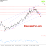 Phân tích Vàng 28/2-Chú ý dữ liệu Core PCE Hoa Kỳ Vàng 28/2- gãy kênh giá tăng