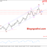 Phân tích Vàng 3/2- Di chuyển trong kênh giá tăng Vàng 3/2- kênh giá tăng