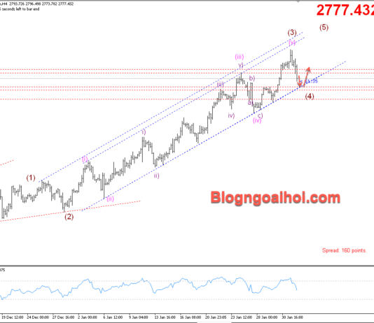 Phân tích Vàng 3/2- Di chuyển trong kênh giá tăng Vàng 3/2- kênh giá tăng