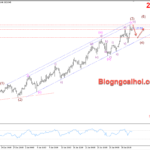 Phân tích Vàng 4/2- Kỳ vọng Vàng điều chỉnh giảm Vàng 4/2- Vàng điều chỉnh giảm