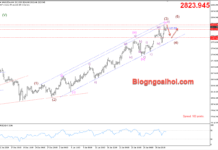 Phân tích Vàng 4/2- Kỳ vọng Vàng điều chỉnh giảm Vàng 4/2- Vàng điều chỉnh giảm