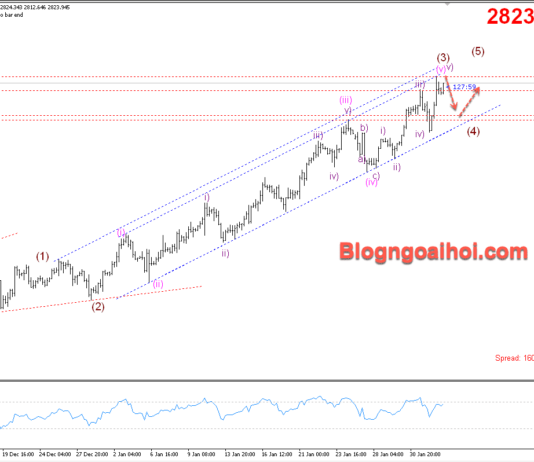 Phân tích Vàng 4/2- Kỳ vọng Vàng điều chỉnh giảm Vàng 4/2- Vàng điều chỉnh giảm
