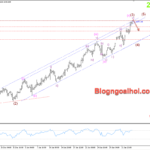 Phân tích Vàng 5/2-Chờ đợi bảng lương ADP và PMI dịch vụ Vàng 5/2- Vàng điều chỉnh giảm