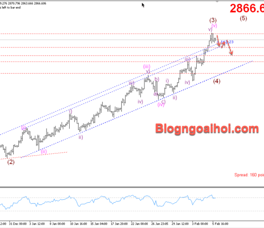 Phân tích Vàng 6/2- Vàng liên tục lập đỉnh mọi thời đại mới Vàng 6/2- Vàng lập đỉnh mọi thời đại mới