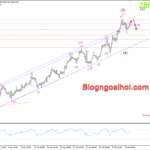 Phân tích Vàng 7/2- Tập trung vào bảng lương Nonfarm Vàng 7/2- Kiểm tra lại đỉnh cũ